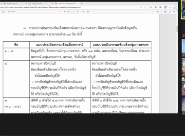 การชี้แจงซักซ้อมและทำความเข้าใจการใช้งานระบบประเมินความเข้มแข็งสหกรณ์/กลุ่มเกษตรกร ประจำปี 2566 ผ่านระบบ Application Zoom ... พารามิเตอร์รูปภาพ 7