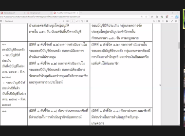 การชี้แจงซักซ้อมและทำความเข้าใจการใช้งานระบบประเมินความเข้มแข็งสหกรณ์/กลุ่มเกษตรกร ประจำปี 2566 ผ่านระบบ Application Zoom ... พารามิเตอร์รูปภาพ 9