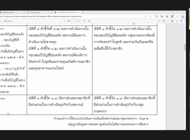 การชี้แจงซักซ้อมและทำความเข้าใจการใช้งานระบบประเมินความเข้มแข็งสหกรณ์/กลุ่มเกษตรกร ประจำปี 2566 ผ่านระบบ Application Zoom ... พารามิเตอร์รูปภาพ 10