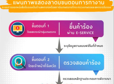 การอบรมการใช้งานแอปพลิเคชัน/ระบบงานบริการภายใต้ศูนย์บริการเกษตรพิรุณราชกระทรวงเกษตรและสหกรณ์ ... พารามิเตอร์รูปภาพ 9