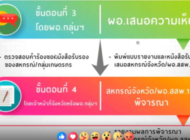 การอบรมการใช้งานแอปพลิเคชัน/ระบบงานบริการภายใต้ศูนย์บริการเกษตรพิรุณราชกระทรวงเกษตรและสหกรณ์ ... พารามิเตอร์รูปภาพ 10