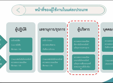 อบรมการใช้งานระบบสารบรรณอิเล็กทรอนิกส์ (สำหรับผู้บริหาร) พารามิเตอร์รูปภาพ 11