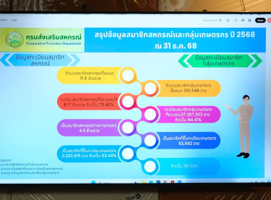รองณฤทธิ์ ให้การต้อนรับสำนักงานสถิติแห่งชาติ พารามิเตอร์รูปภาพ 36