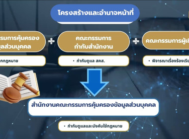 โครงการอบรมกฎหมายคุ้มครองข้อมูลส่วนบุคคล พารามิเตอร์รูปภาพ 12