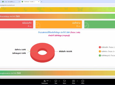 ประชุมการจัดทำข้อมูลโปรไฟล์สหกรณ์ กลุ่มเกษตรกร ฯลฯ พารามิเตอร์รูปภาพ 23