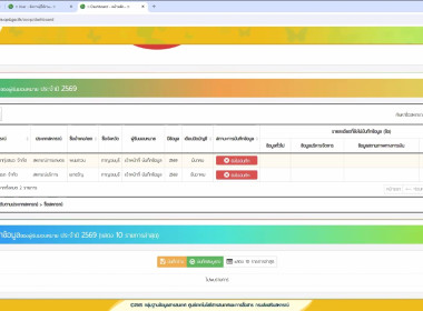 ประชุมการจัดทำข้อมูลโปรไฟล์สหกรณ์ กลุ่มเกษตรกร ฯลฯ พารามิเตอร์รูปภาพ 24