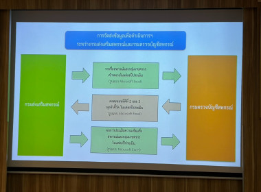 ประชุมหารือเกี่ยวกับการเชื่อมโยงข้อมูล ระหว่าง กสส. และ กตส. พารามิเตอร์รูปภาพ 14