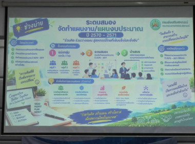 ประชุมเชิงปฏิบัติการ หลักสูตร ... พารามิเตอร์รูปภาพ 24