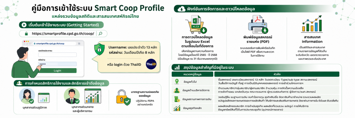 Smartprofile3